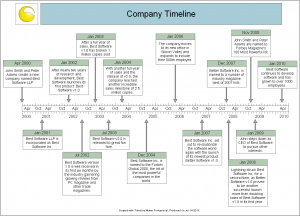 timeline