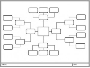 concept map